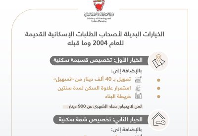 بالتفاصيل: وزارة الاسكان تنشر الخيارات البديلة للطلبات الإسكانية القديمة للعام 2004  وما قبله