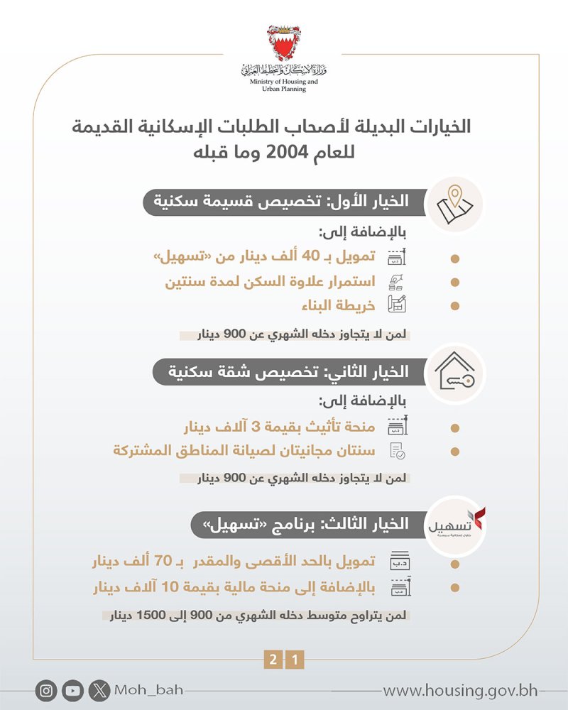 بالتفاصيل: وزارة الاسكان تنشر الخيارات البديلة للطلبات الإسكانية القديمة للعام 2004  وما قبله