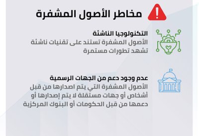 بسبب مخاطرها.. مصرف البحرين المركزي يحذر من العملات المشفرة