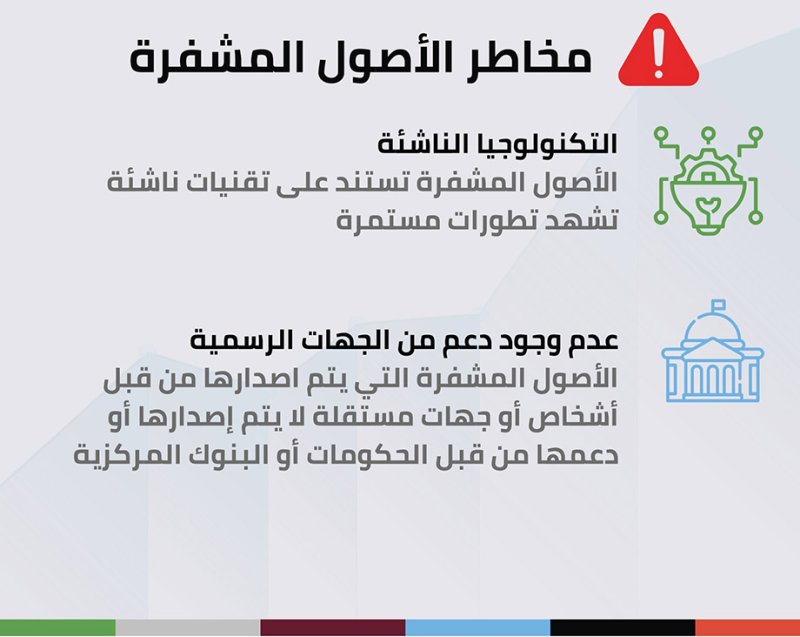 بسبب مخاطرها.. مصرف البحرين المركزي يحذر من العملات المشفرة