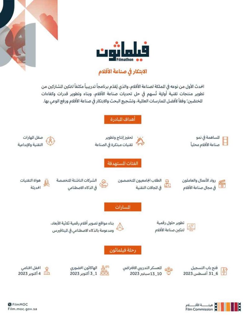 اطلاق مبادرة "فيلماثون" لتعزيز الابتكار في صناعة الأفلام