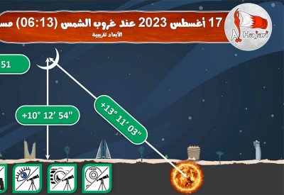 الفلكي الحجري: 12 يوم على ظهور سهيل و42 يوما على حلول الخريف