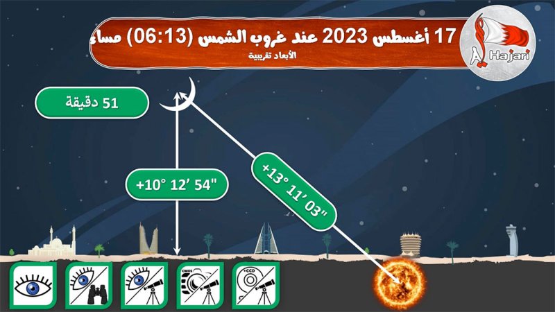 الفلكي الحجري: 12 يوم على ظهور سهيل و42 يوما على حلول الخريف