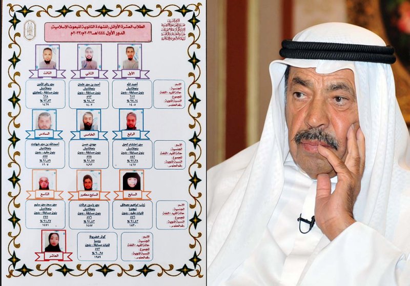 تفوق عالمي لطلاب بعثة سعود البابطين الكويتية للدراسات العليا بالقاهرة