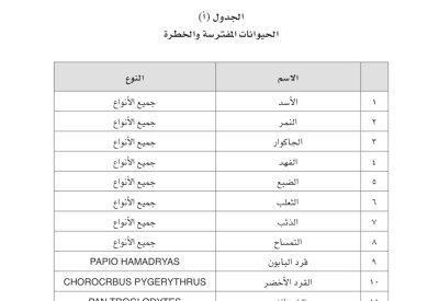 حظر استيراد بعض أنواع الحيوانات المفترسة والخطرة