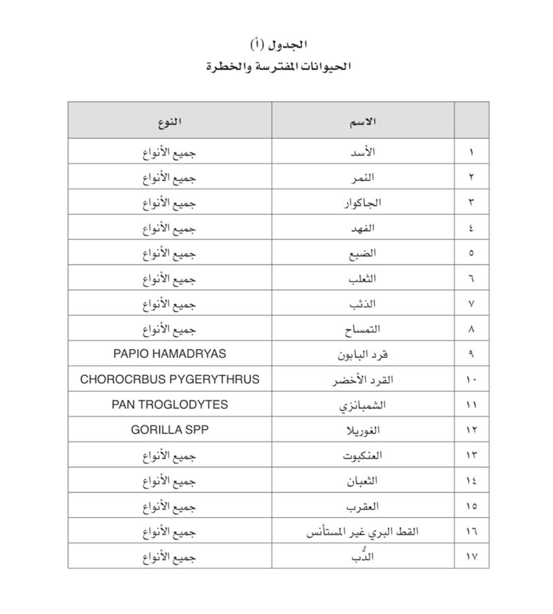 حظر استيراد بعض أنواع الحيوانات المفترسة والخطرة