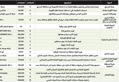 طلب الاستشارة الهندسية لإنشاء مبنى جديد لـ "التأمين الاجتماعي"