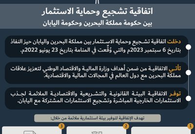 دخول اتفاقية تشجيع وحماية الاستثمار بين البحرين اليابان حيز النفاذ