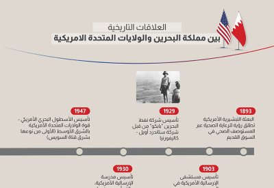 على امتداد 130 عاماً.. تعرف على أبرز محطات العلاقات البحرينية الأميركية