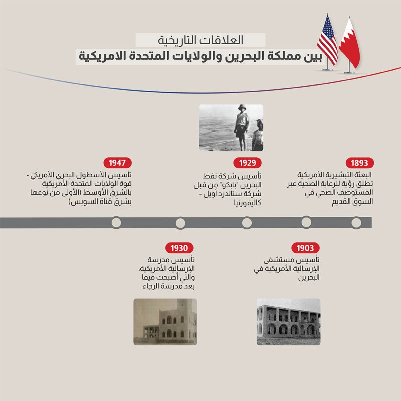 على امتداد 130 عاماً.. تعرف على أبرز محطات العلاقات البحرينية الأميركية