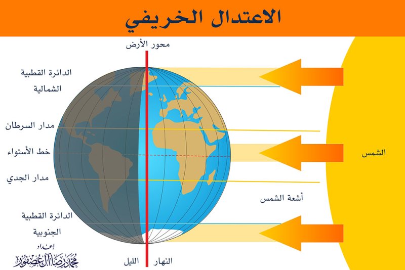 البحرين تودع فصل الصيف السبت المقبل