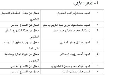 إعادة تشكيل لجنة تثمين العقارات المستملكة للمنفعة العامة وتحديد نظام عملها