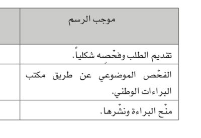 تعديل الجدول المرافق للقرار تحديد فئات الرسوم المستحقة عن تسجيل براءات الاختراع ونماذج المنفعة