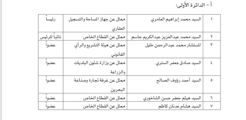 إعادة تشكيل لجنة تثمين العقارات المستملكة للمنفعة العامة وتحديد نظام عملها