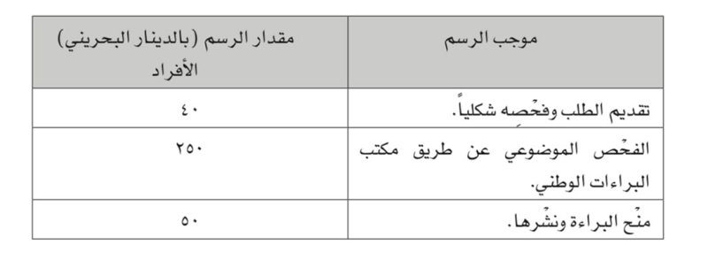 تعديل الجدول المرافق للقرار تحديد فئات الرسوم المستحقة عن تسجيل براءات الاختراع ونماذج المنفعة