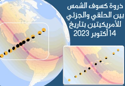 الفلكي الحجري: غرة شهر ربيع الثاني بعد 3 أيام فلكيا و4 أيام عينيا من بعد اقتران القمر بالشمس