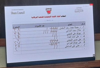 المناعي يجمع أكثر الأصوات للشعبة البرلمانية