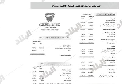 بفائض مليوني دينار.. "البلاد" تنشر الحسابات الختامية لهيئة تنظيم سوق العمل