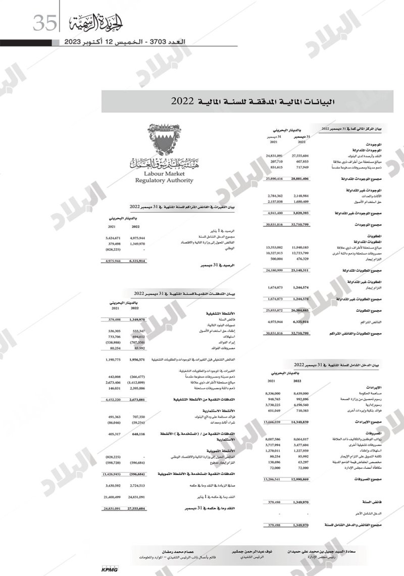 بفائض مليوني دينار.. "البلاد" تنشر الحسابات الختامية لهيئة تنظيم سوق العمل