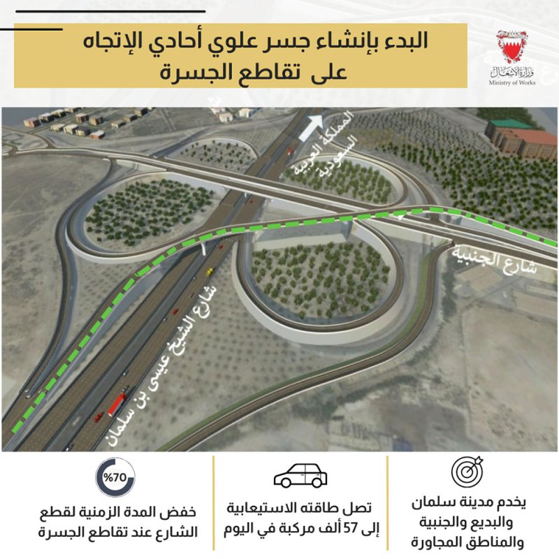 الأشغال": البدء في تنفيذ مشروع إنشاء الجسر العلوي للانعطاف يساراً من شارع الجنبية إلى شارع الشيخ عيسى بن سلمان