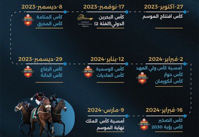 اعتماد رزنامة الموسم الجديد لسباقات الخيل.. 27 سباقاً وكأس البحرين الدولي وبطولة البحرين الدولية