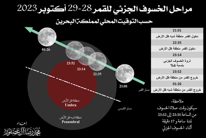 سماء المملكة تشهد خسوفا جزئيا للقمر السبت المقبل