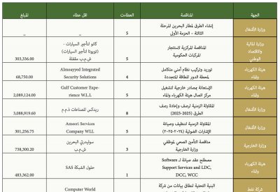 مليونا دينار لتشغيل “كول سنتر” هيئة الكهرباء والماء