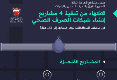 الانتهاء من تنفيذ 4 مشاريع للصرف الصحي بمختلف المحافظات توفر خدماتها إلى 173 عقاراً
