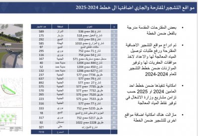 "البلاد" تنشر الخطة الوطنية للتشجير