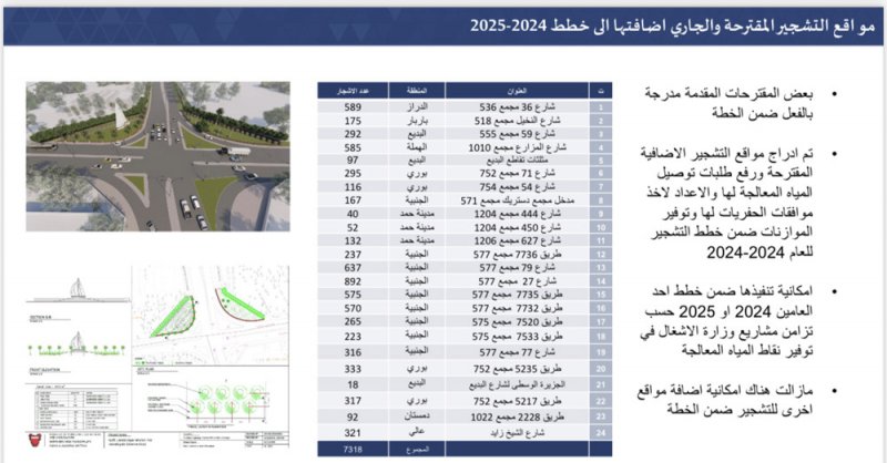 "البلاد" تنشر الخطة الوطنية للتشجير