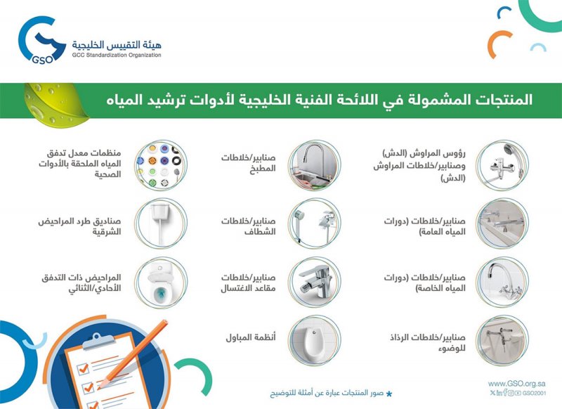 2024 التطبيق المرحلي لترشيد أدوات استهلاك المياه حسب خطط الدول الخليجية