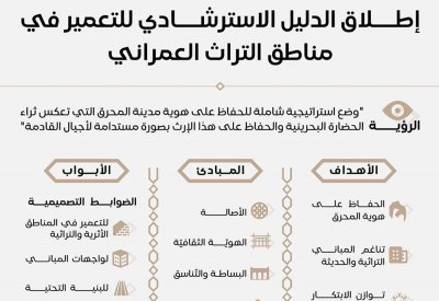 إطلاق الدليل الاسترشادي للتعمير في مناطق التراث العمراني