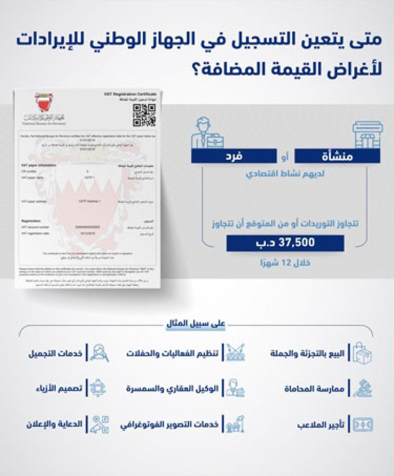 "الوطني للإيرادات" يوجه دعوة لممارسي الأنشطة الذين تتعدى إيراداتهم 37500 دينار