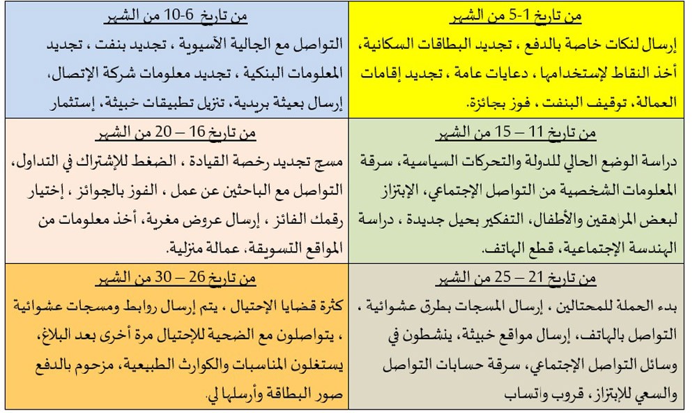 جدول أعمال المحتالين طوال الشهر