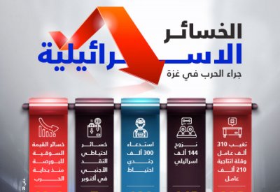 الخسائر الاسرائيلية جراء الحرب في غزة