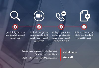 هيئة تنظيم سوق العمل تعلن الإطلاق التجريبي لخدمة التفتيش الافتراضي