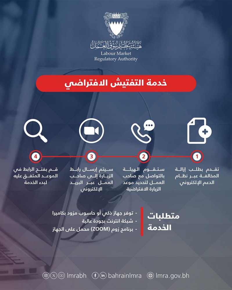 هيئة تنظيم سوق العمل تعلن الإطلاق التجريبي لخدمة التفتيش الافتراضي