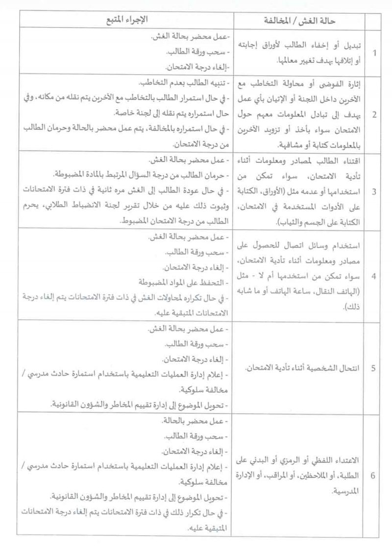 "التربية" تعلن عن الإجراءات المتبعة لحالات الغش
