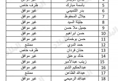 "البلاد" تنشر أسماء الرافضين والموافقين والممتنعين على "لائحة النواب"