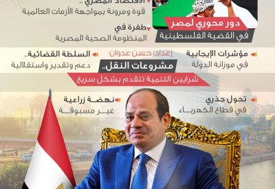 عبدالفتاح السيسي رئيسا لمصر لولاية ثالثة