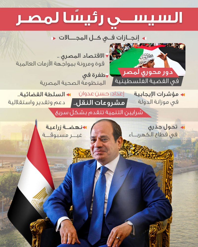عبدالفتاح السيسي رئيسا لمصر لولاية ثالثة
