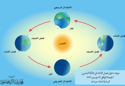 الجمعة أول أيام فصل الشتاء فلكيًا