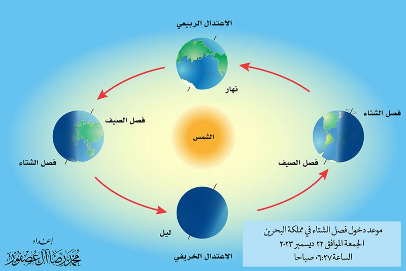 الجمعة أول أيام فصل الشتاء فلكيًا