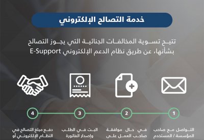 هيئة تنظيم سوق العمل تعلن الإطلاق التجريبي لخدمة التصالح الإلكتروني