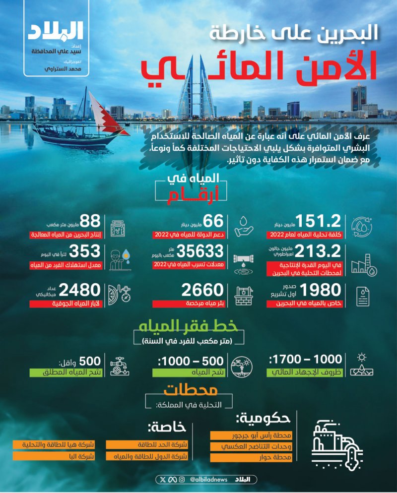 تحقيق "البلاد": أمن المياه.. طريق الخروج من الشح إلى الوفرة
