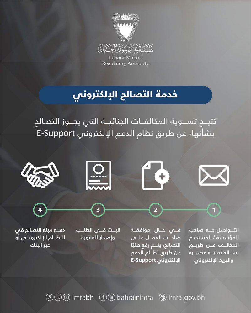 هيئة تنظيم سوق العمل تعلن الإطلاق التجريبي لخدمة التصالح الإلكتروني