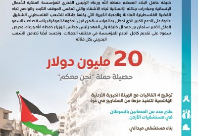 إنفوغرافيك "البلاد": البحرين تقدم 20 مليون دولار في حملة التضامن مع غزة