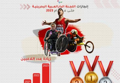 إنجازات رياضية بارزة لِلّجنة البارالمبية البحرينية في العام 2023