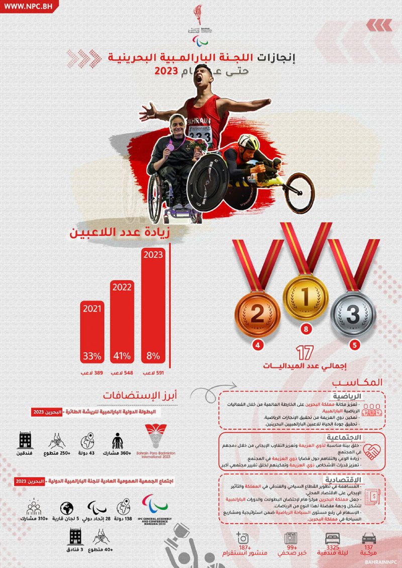 إنجازات رياضية بارزة لِلّجنة البارالمبية البحرينية في العام 2023