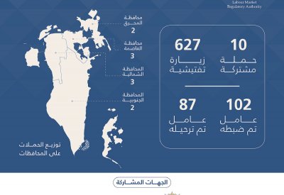 ضبط 102 عامل مخالف وترحيل 87